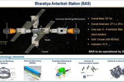 印度空间站第一舱段设计已就绪，预计 2035 年建成投用