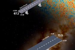 科学家发现宇宙膨胀速度比预期更快，现有理论面临挑战