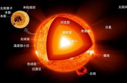 探秘太阳：全面解析太阳的结构与运作
