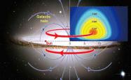 又一新里程碑：我国科学家在银河系晕中发现一巨大磁环